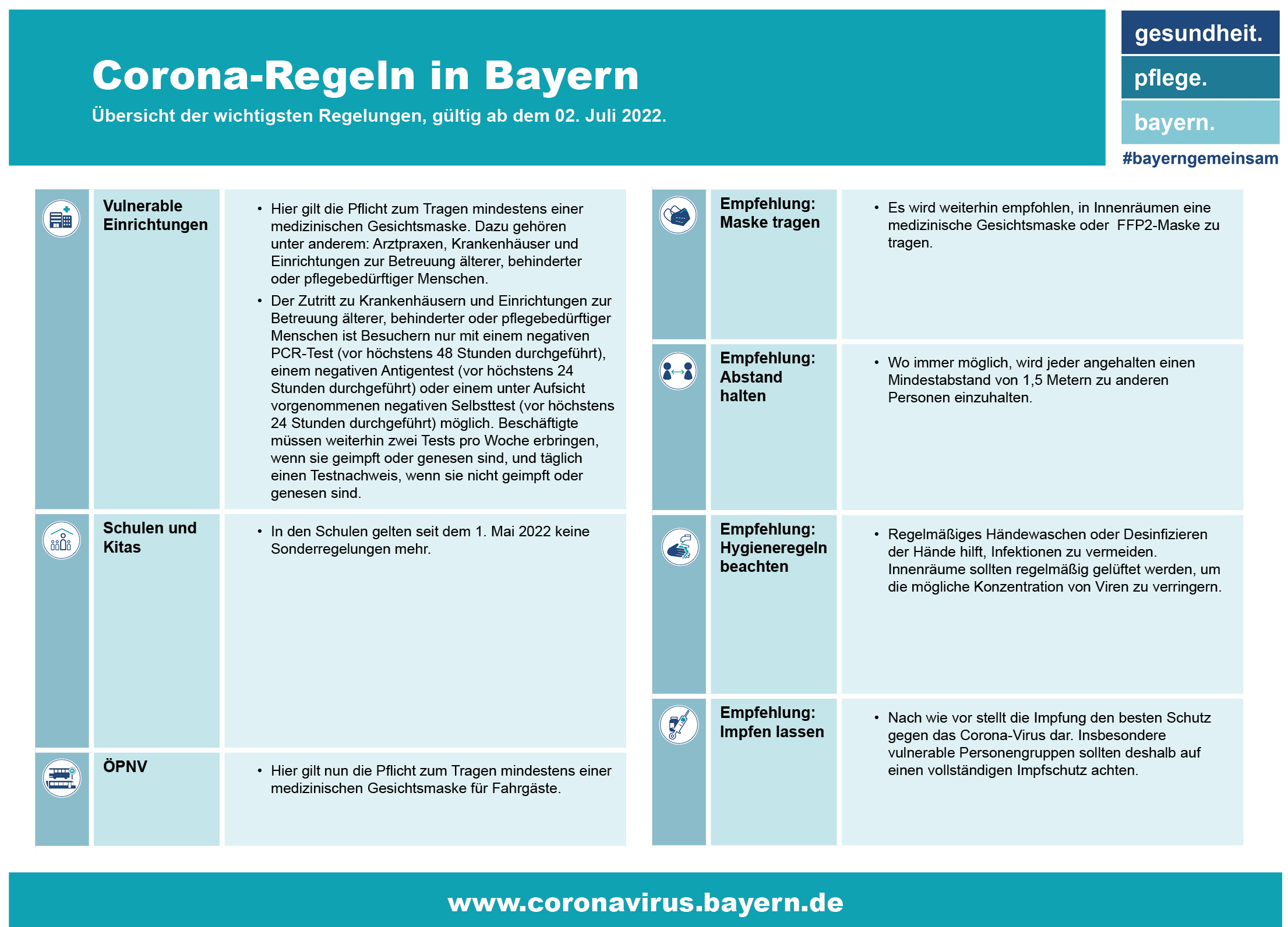 Aktuelle Corona-Regeln in Bayern ab 2. Juli 2022