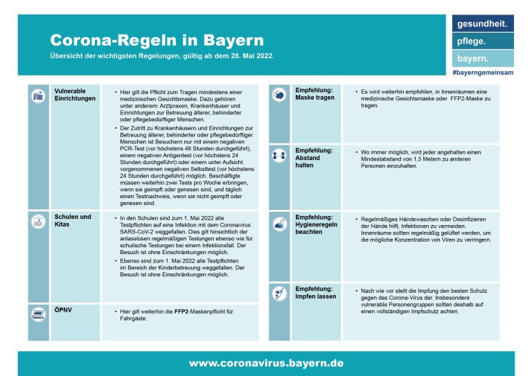 Corona in Bayern - aktuell ab 28.5.2022